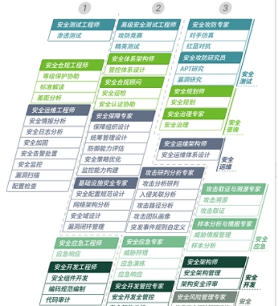 老鑫安全从0到1的网络安全专家之路 二进制安全和Web安全